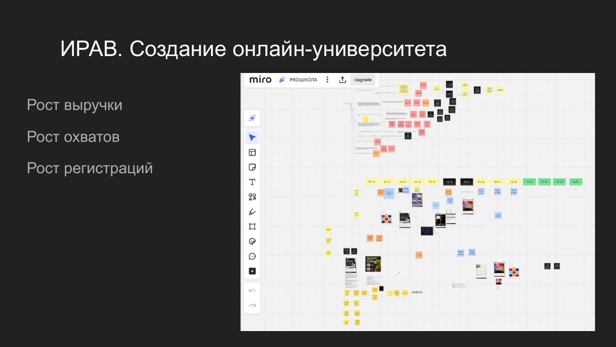 Институт раннего вмешательства: запуск онлайн-направления: визуальный пруф 3