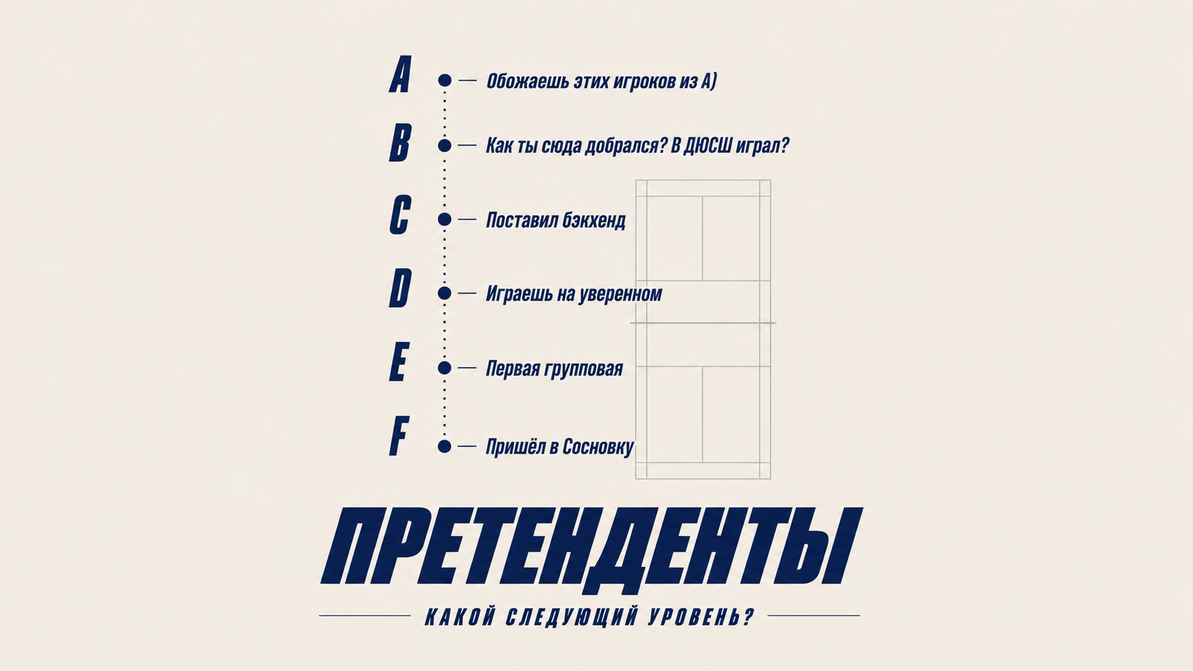 Фестивали и уровни игроков
