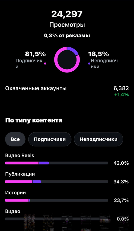 PROШКОЛА: визуальный пруф 14