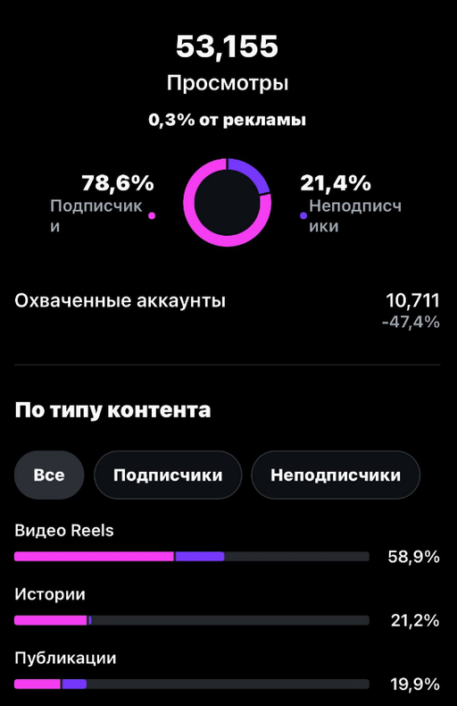 PROШКОЛА: визуальный пруф 15